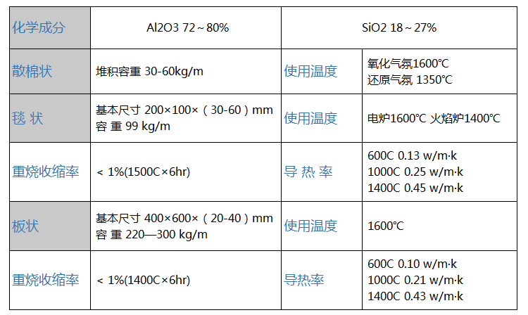 详情5表格二.png